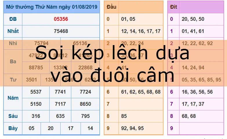 Kép lệch là gì và một số kinh nghiệm đánh lô đề hiệu quả 2 soi kép lệch dựa vào đuôi câm