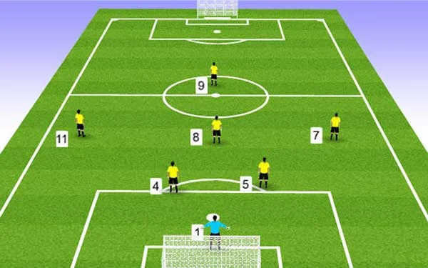 Tìm hiểu về điều lệ giải bóng đá 1 điều lệ bóng đá 7 người