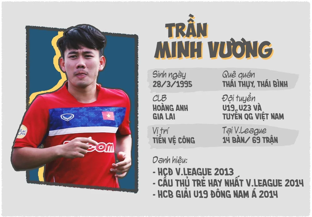 Tìm hiểu cầu thủ Minh Vương và sự nghiệp bóng đá
