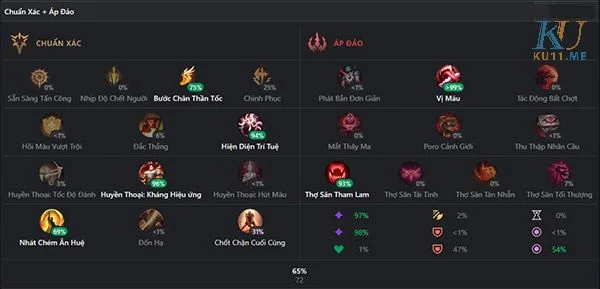 Bảng bổ trợ Akali Mùa 11