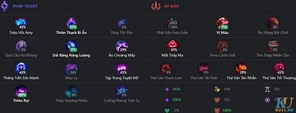 Bảng ngọc cho Karma mid pháp thuật áp đảo