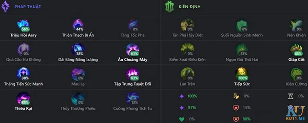 Bảng ngọc cho Karma top pháp thuật kiên định