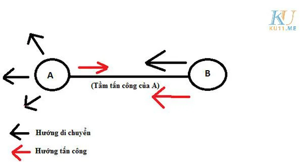 Hướng Dẫn Hit And Run LOL Hiệu Quả Nhất Cho Mọi Người Chơi Hướng dẫn hit and run LOL