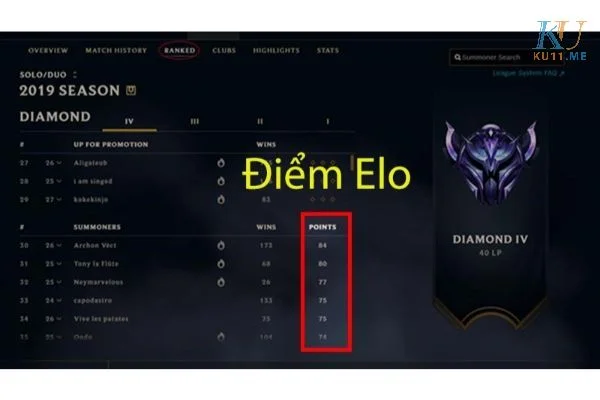 Điểm Elo ảnh hưởng như thế nào đến xếp hạng?