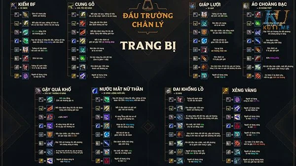 Hướng dẫn cách build đồ đấu trường chân lý