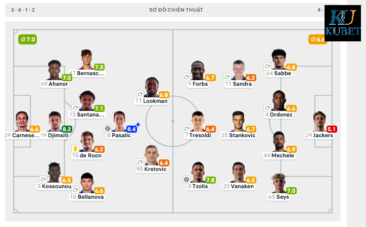 Atalanta vs Club Brugge: Kết quả bất ngờ và tấm vé đi tiếp tại Champions League